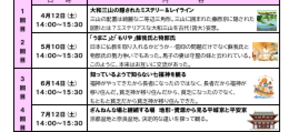 おもろい古代史アラカルト いろいろと…やります！